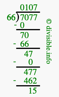 7077 divided by 66 using long division