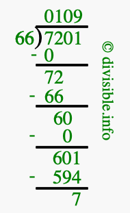 7201 divided by 66 using long division