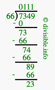 7349 divided by 66 using long division
