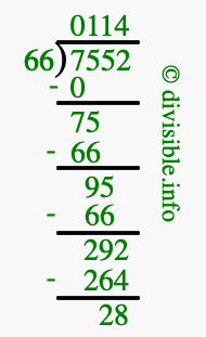 7552 divided by 66 using long division