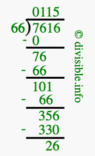 7616 divided by 66 using long division