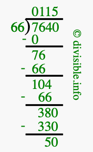 7640 divided by 66 using long division
