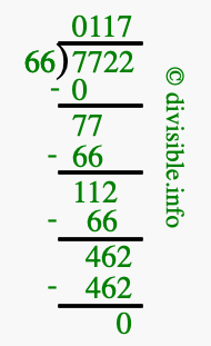 7722 divided by 66 using long division