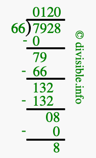 7928 divided by 66 using long division