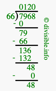 7968 divided by 66 using long division