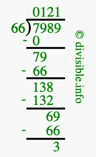 7989 divided by 66 using long division