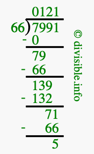 7991 divided by 66 using long division