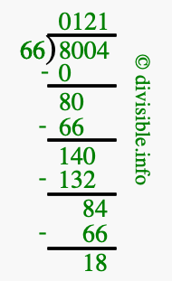 8004 divided by 66 using long division