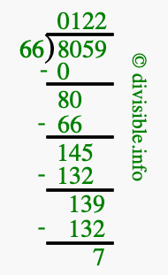 8059 divided by 66 using long division