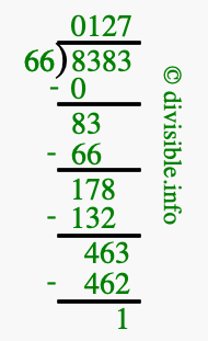 8383 divided by 66 using long division