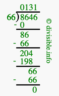 8646 divided by 66 using long division