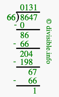 8647 divided by 66 using long division