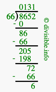 8652 divided by 66 using long division