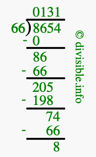 8654 divided by 66 using long division