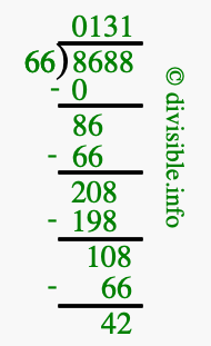 8688 divided by 66 using long division