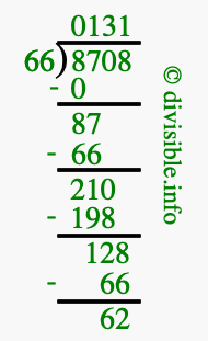 8708 divided by 66 using long division