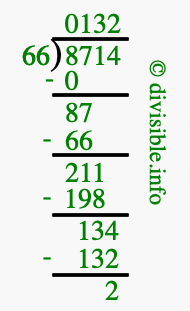 8714 divided by 66 using long division