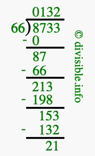8733 divided by 66 using long division