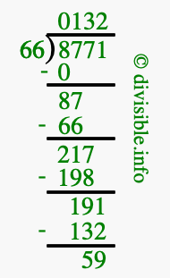 8771 divided by 66 using long division