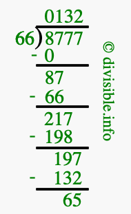 8777 divided by 66 using long division