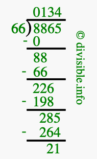 8865 divided by 66 using long division