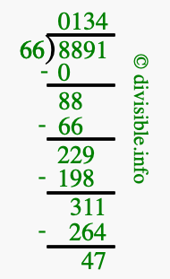 8891 divided by 66 using long division