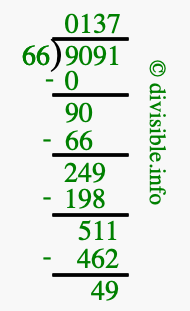 9091 divided by 66 using long division