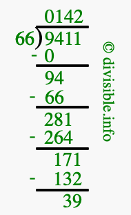 9411 divided by 66 using long division