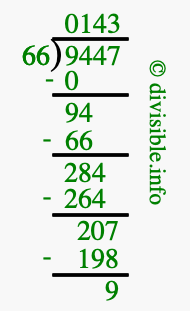 9447 divided by 66 using long division