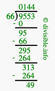 9553 divided by 66 using long division