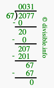 2077 divided by 67 using long division