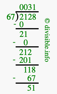 2128 divided by 67 using long division
