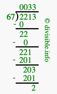2213 divided by 67 using long division