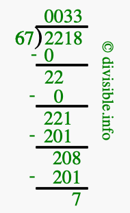 2218 divided by 67 using long division