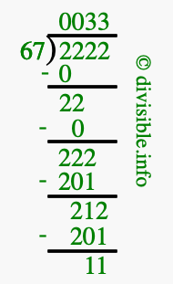 2222 divided by 67 using long division