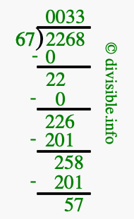 2268 divided by 67 using long division