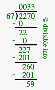 2270 divided by 67 using long division