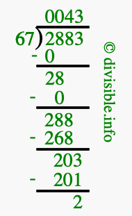 2883 divided by 67 using long division