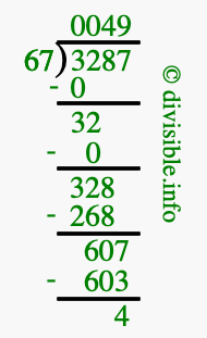 3287 divided by 67 using long division