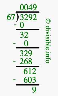 3292 divided by 67 using long division