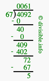 4092 divided by 67 using long division