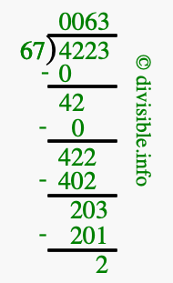 4223 divided by 67 using long division