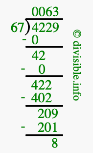 4229 divided by 67 using long division
