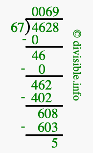 4628 divided by 67 using long division