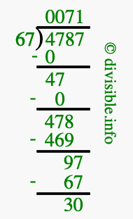 4787 divided by 67 using long division