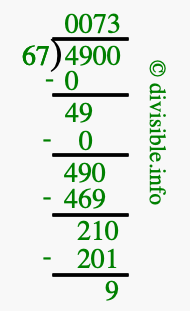 4900 divided by 67 using long division
