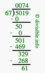 5019 divided by 67 using long division