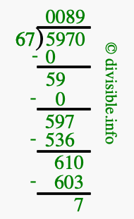 5970 divided by 67 using long division
