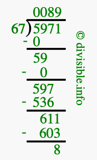 5971 divided by 67 using long division
