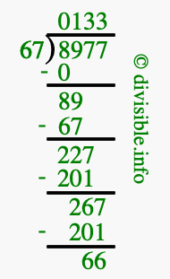 8977 divided by 67 using long division